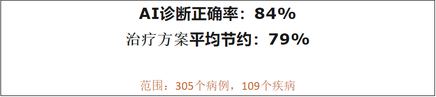 医联亮相中国数字医疗大会，MedGPT引领AI医疗基础设施新时代