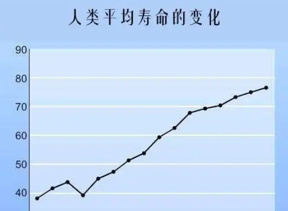 对话王仕锐：医疗的本质是延长人类寿命