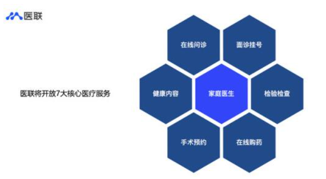 医联互联网医院开放平台上线 首期开放问诊面诊及手术